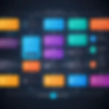 Design Decision-Making Flowchart Flowchart illustrating design decision-making