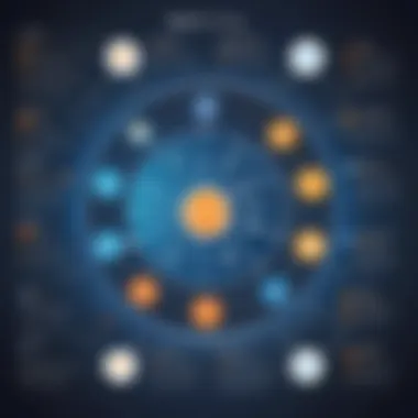 Integration of Pyspark with data sources