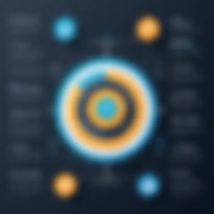 Graph showcasing common use cases for the print function