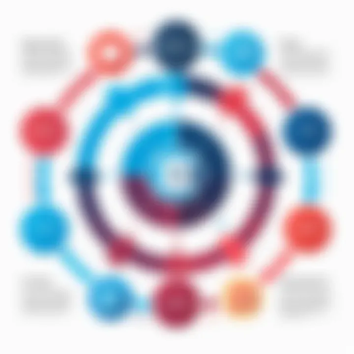 Diagram showcasing the workflow of end-to-end testing in React