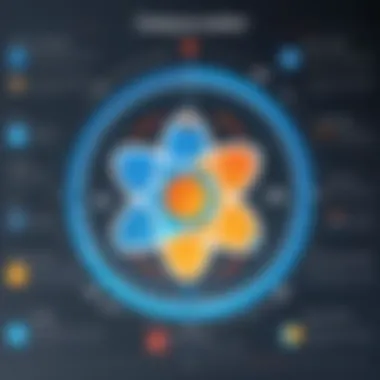 Integration Testing Strategies for React Visual representation of integration testing strategies for React applications