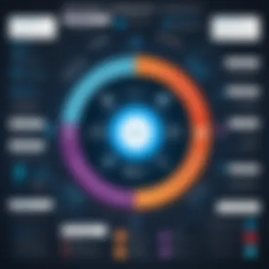 Chart showing the reporting methods for vulnerability assessment and penetration testing