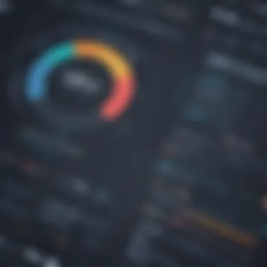 Metrics Visualization Performance Measurement Metrics in Responsibility Accounting