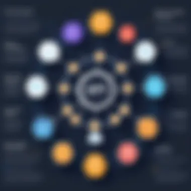 Core Principles of RESTful APIs Diagram showcasing RESTful API principles