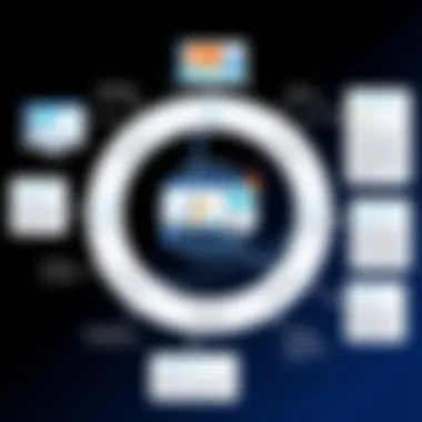 A visual diagram illustrating different methodologies in machine learning education.