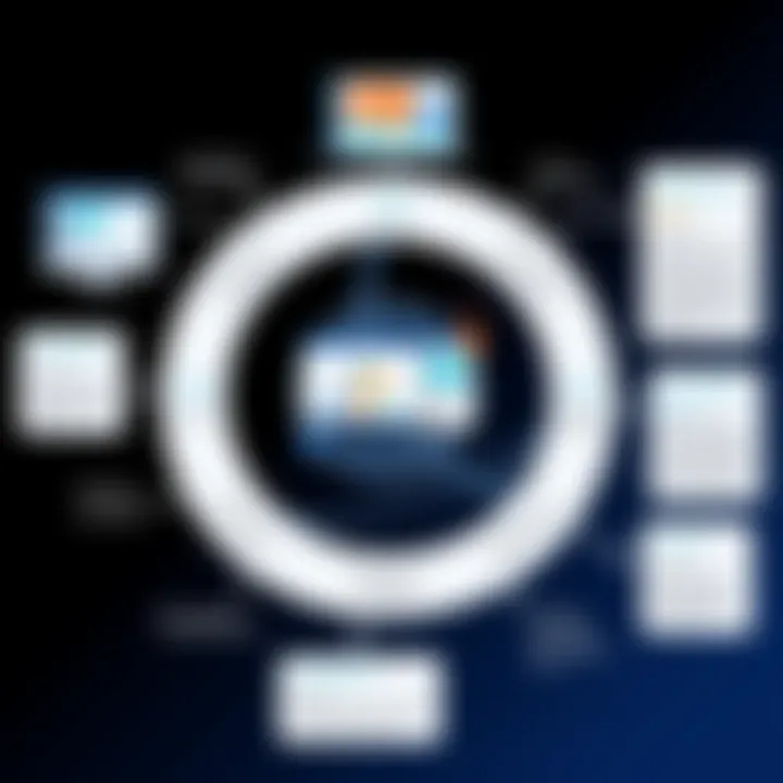 A visual diagram illustrating different methodologies in machine learning education.