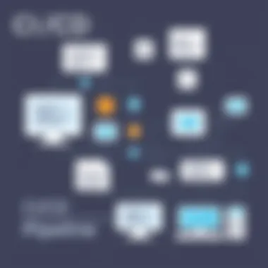 CI/CD Pipeline in Jenkins Visual representation of CI/CD pipeline in Jenkins