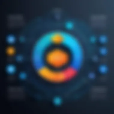 Effective Data Management Strategies Data management techniques for effective app functionality.