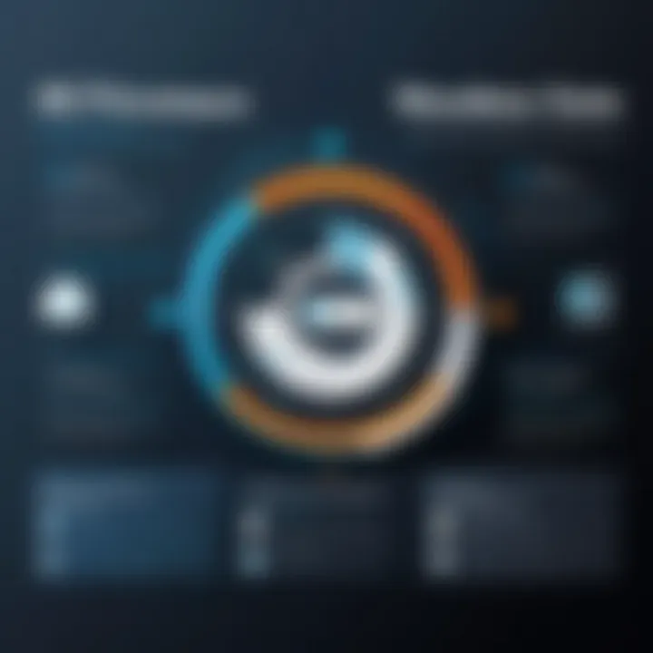 Optimizing Site Performance for Success
