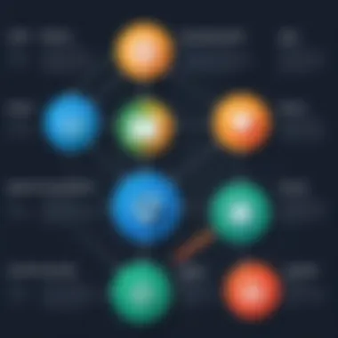 Authorization Mechanisms for API Security Authorization process visual