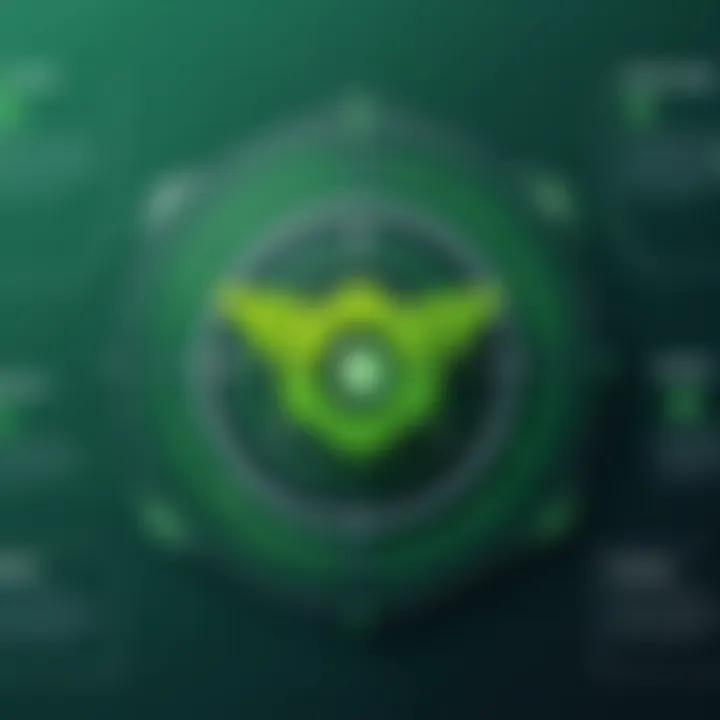 Authorization strategies in Spring Boot applications