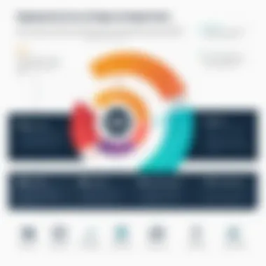 Best Practices for Swagger Infographic depicting best practices for utilizing Swagger in API development.