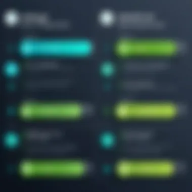 Comparing Swagger with Other Tools A comparison chart between Swagger and alternative API documentation tools.