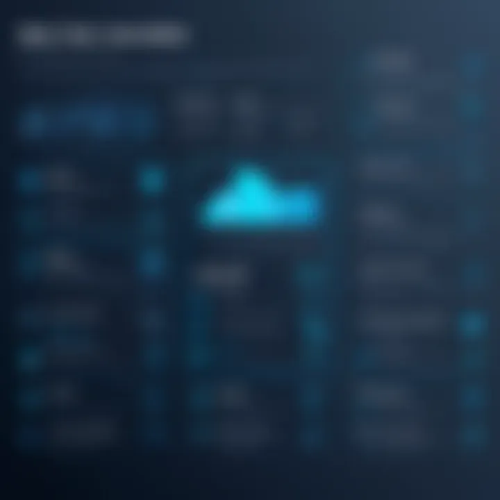 Infographic on best practices for test scripts