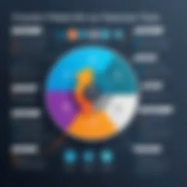 A chart comparing popular test tools available in the software industry.
