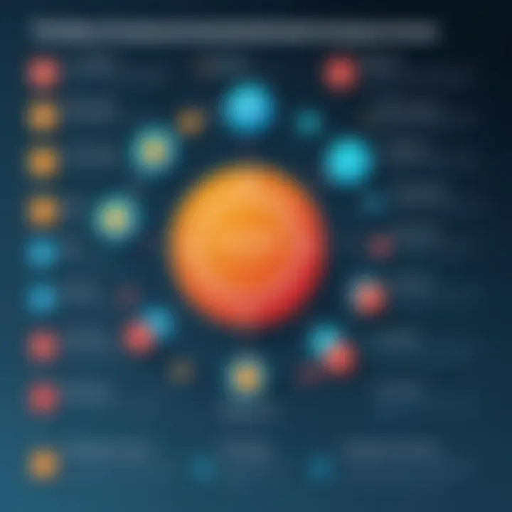 An infographic detailing best practices for setting up testing environments.