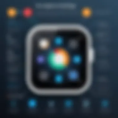 Visual representation of common challenges in mobile testing