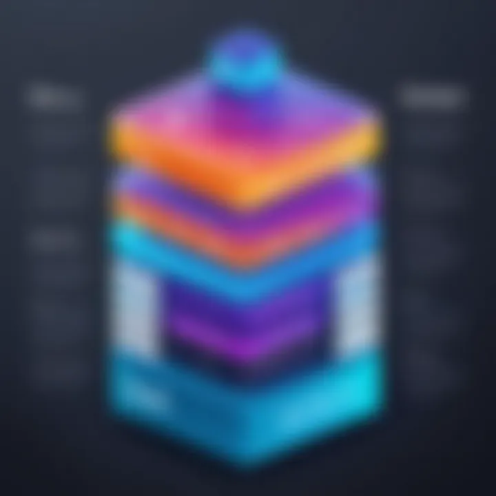 Visual representation of a tech stack selection