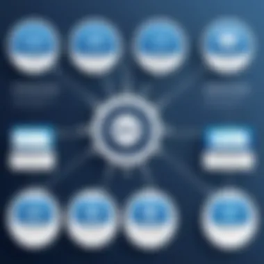 Diagram showcasing the architecture of Selenium tools