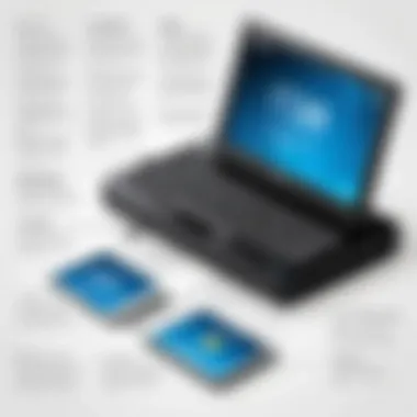Timeline of Portable Computing Advancements Timeline of portable computing advancements leading to the first laptop