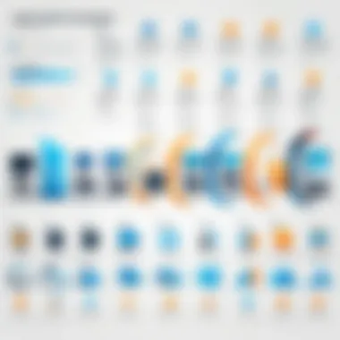 Evolution of Web Technologies Infographic showcasing the evolution of web technologies over time.