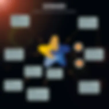 Flowchart depicting use cases of Spark in various industries