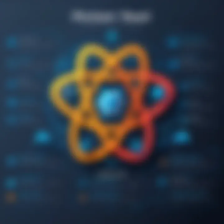 Performance optimization techniques in React