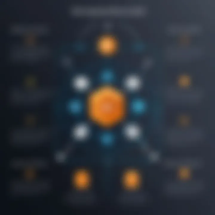 Types of AWS Load Balancers