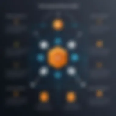 Exploring Different Types of AWS Load Balancers Types of AWS Load Balancers