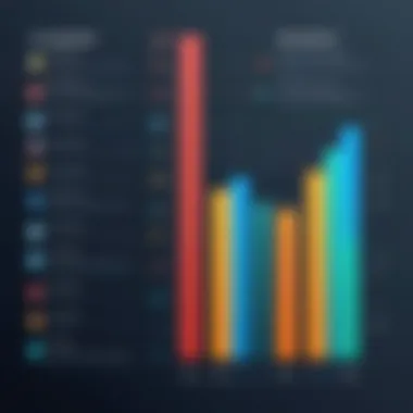 Comparative Analysis of Accuracy Measures Bar chart comparing different accuracy measures