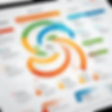 Sprint Planning Framework Diagram showcasing sprint planning in Scrum