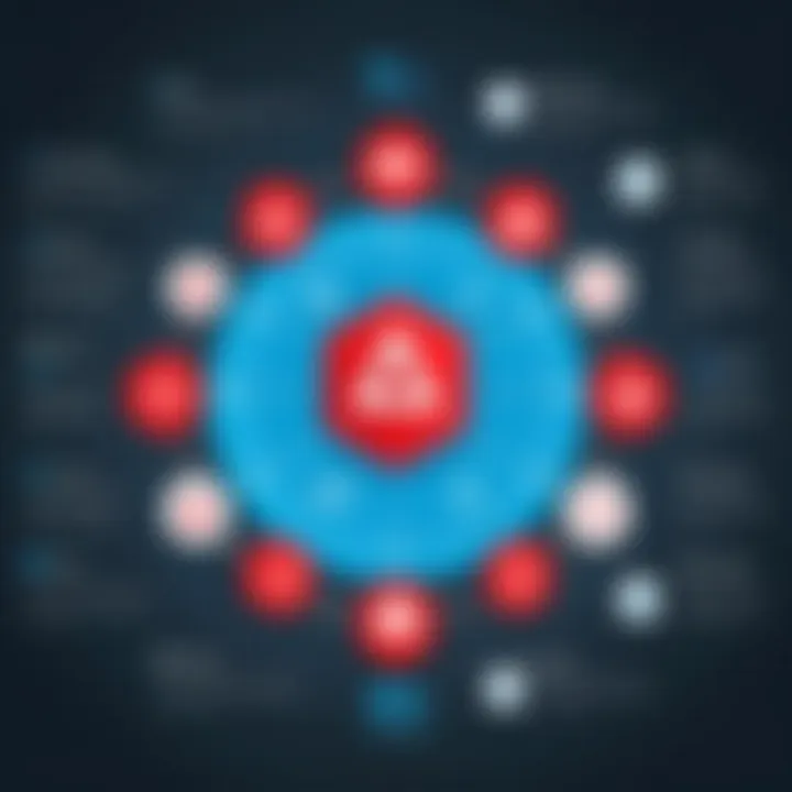 Diagram illustrating community resources for AngularJS