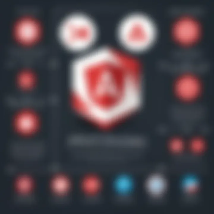 Infographic detailing troubleshooting techniques in AngularJS