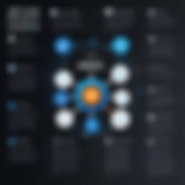 Advantages of AWS Amplify Infographic displaying advantages of using AWS Amplify