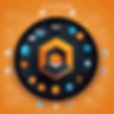 Core Components of AWS Amplify Diagram showcasing core components of AWS Amplify