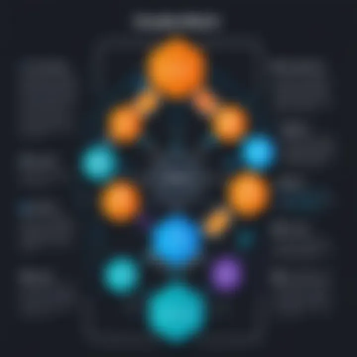 Flowchart illustrating integration of AWS Amplify into workflows