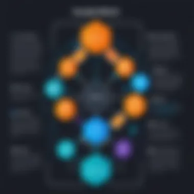 Integrating AWS Amplify into Existing Workflows Flowchart illustrating integration of AWS Amplify into workflows