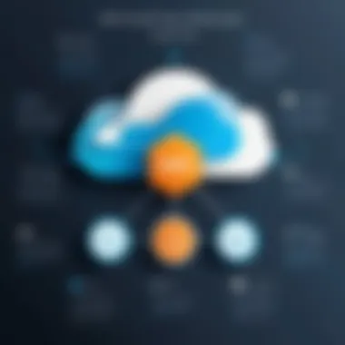Benefits of AWS Cloud Services Graph depicting benefits of using AWS cloud services