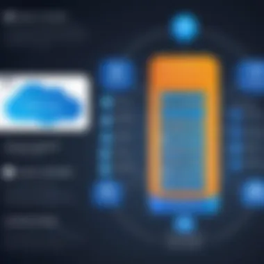 Exploring the Architecture of AWS Elastic Search Architecture of AWS Elastic Search