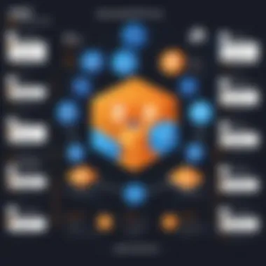 Best Practices for AWS IAM Users Infographic highlighting best practices for AWS IAM users
