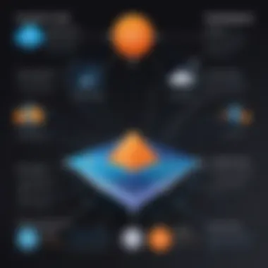 Diagram illustrating the unique features of different AWS Lightsail regions
