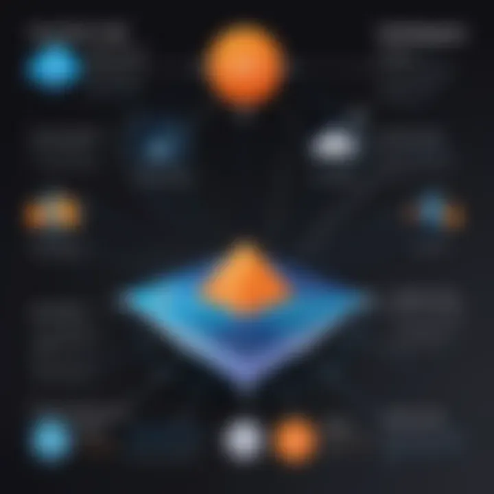 Diagram illustrating the unique features of different AWS Lightsail regions