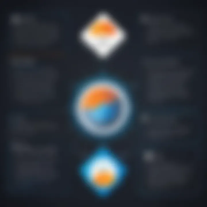Infographic detailing pricing options for AWS Lightsail regions