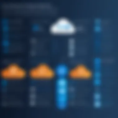 Chart depicting best practices for maximizing Azure Availability Zones