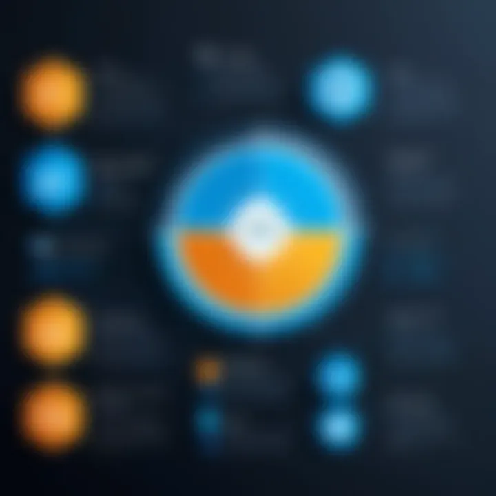 Visual representation of operational scenarios in Azure Availability Zones