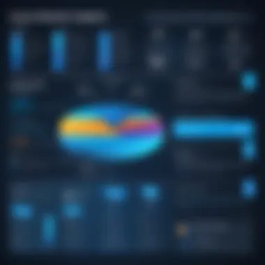 Graph showcasing factors influencing Azure Boards costs