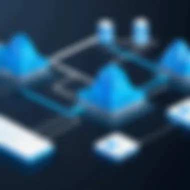 Azure Load Balancing Architecture Visual representation of Azure Load Balancing architecture