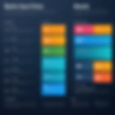 Infographic detailing fees associated with bank accounts