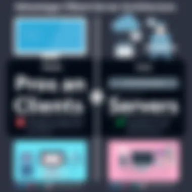 Comparative chart of advantages and disadvantages of clients and servers