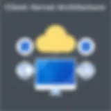 Client-Server Architecture Interactions Conceptual diagram of client-server architecture showing interactions